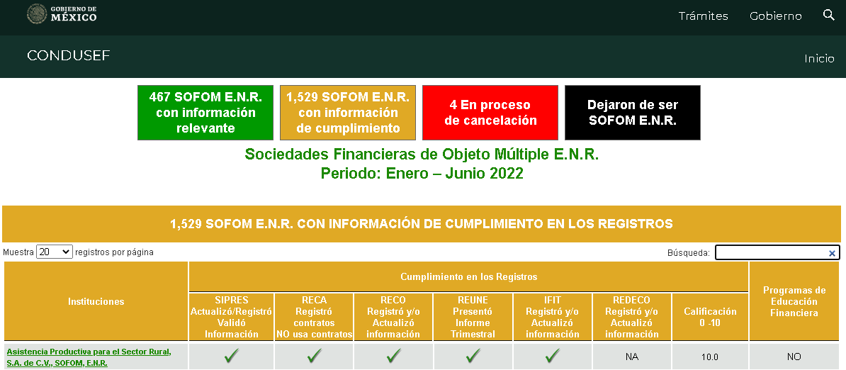 Captura de pantalla del reporte IFIT de Sofom Aproser correspondiente a enero-junio de 2022, publicado en el Buró de Entidades Financieras